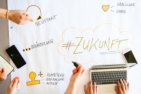 Gedanken über die Zukunft auf einem Plakat zusammengefasst